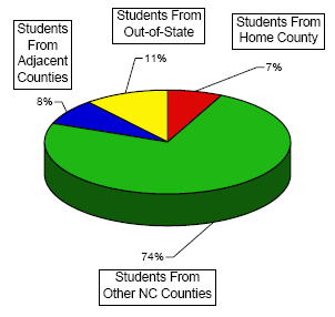 ASU Undergraduate Geographic Distribution, Fall 2002